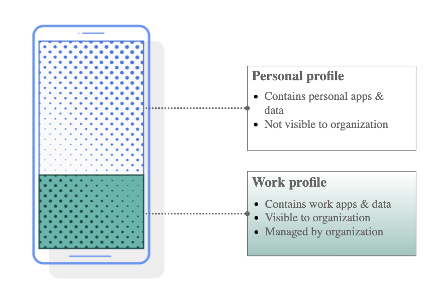 Android Enterprise Work Profile for Employee Devices